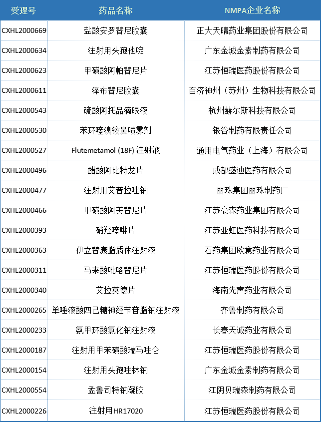 2020盘点：中国2类「改良型新药」分析，江苏恒瑞、南京圣和…