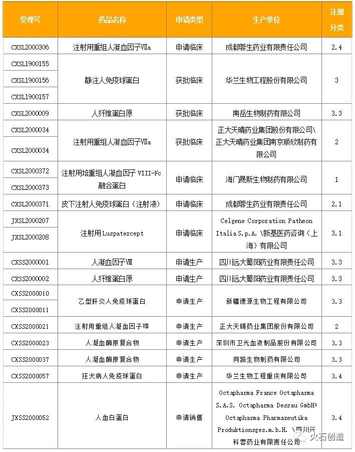 2020年生物药领域发展回顾