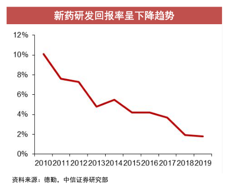 经历3年医药板块小牛市，2021年医药行业到底怎么投?