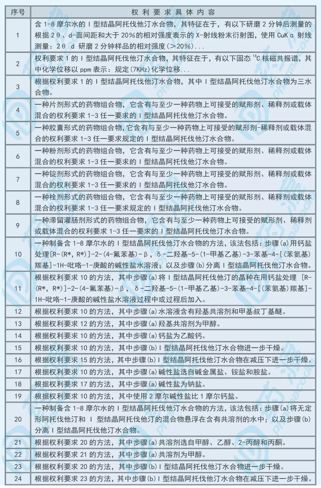 制药史首个百亿美元品种背后的专利战争！