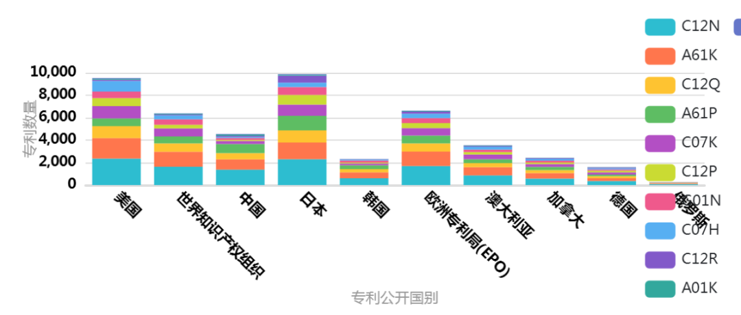 mRNA药物专利分析报告--全球篇