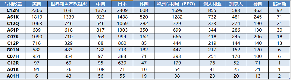 mRNA药物专利分析报告--全球篇