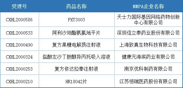 2020盘点：中国2类「改良型新药」分析，江苏恒瑞、南京圣和…