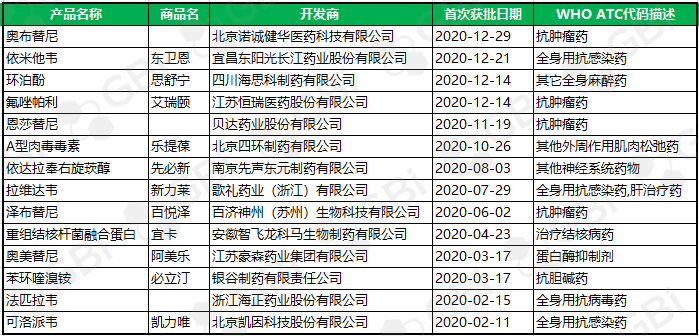 深度 | 中国推动创新药发展的生态体系在逐步建立和完善（连载第二期）