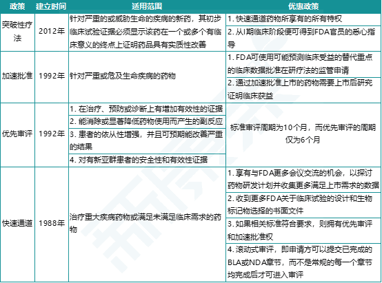 由量到质，创新再提速——2020年药监政策进展