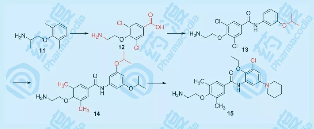 老药为先导开发新药经典案例探析