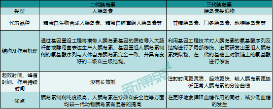 国产“玩家”来抢滩   门冬胰岛素超40亿市场迎变局