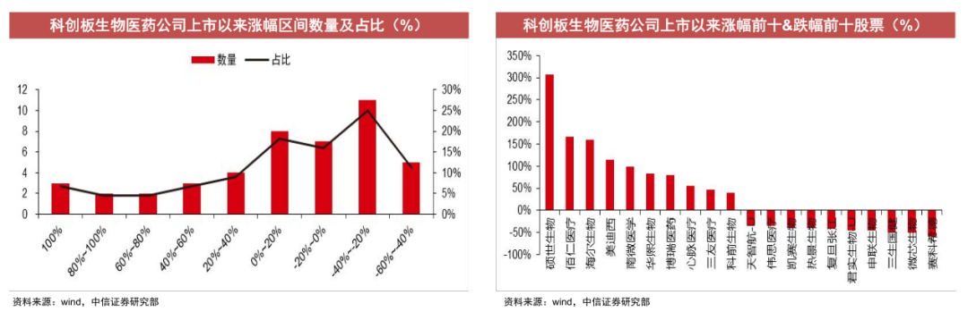 经历3年医药板块小牛市，2021年医药行业到底怎么投?