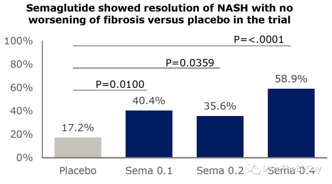 NASH专栏 | 非酒精性脂肪肝炎领域2020回顾漫谈