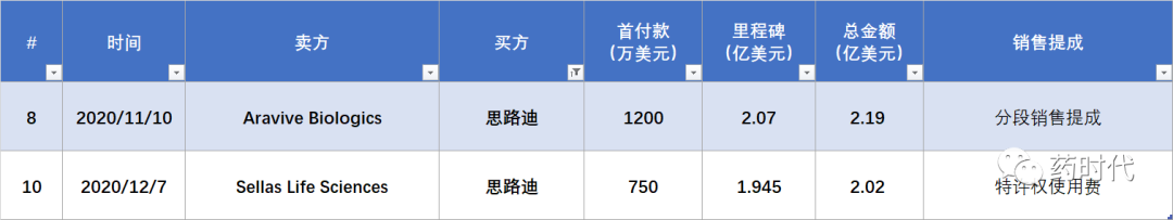 2020年中国创新药跨境license in交易哪家强？TOP18榜单出炉！