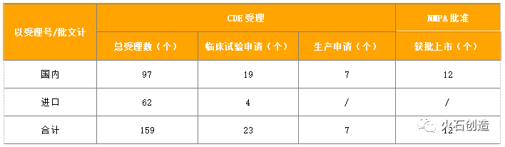 2020年生物药领域发展回顾