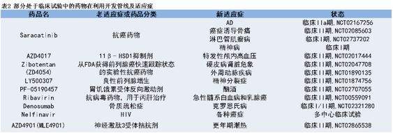 仿制药没动力，创新药又太难，不妨试试“老药新用”