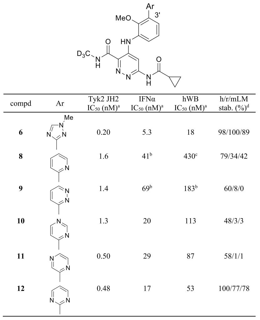 百时美施贵宝临床I期Tyk2抑制剂BMS-986202的发现