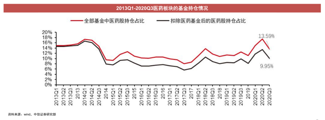 经历3年医药板块小牛市，2021年医药行业到底怎么投?