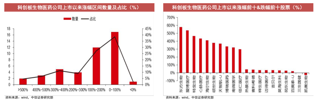 经历3年医药板块小牛市，2021年医药行业到底怎么投?