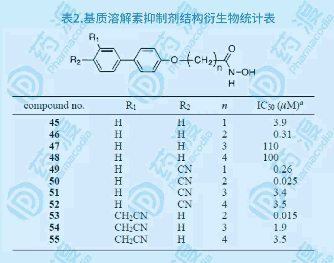 药物研发新革命——核磁共振技术加速先导化合物发现