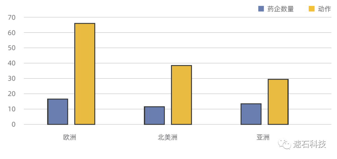 【2021版】全球44家顶尖药企AI辅助药物研发行动白皮书