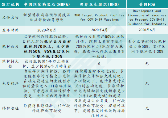 东风西风齐登场，新冠疫苗哪家强？