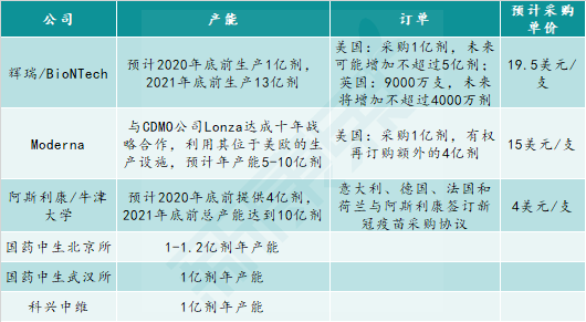 东风西风齐登场，新冠疫苗哪家强？