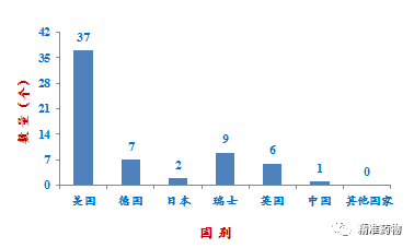 FDA批准的62个小分子激酶抑制剂清单