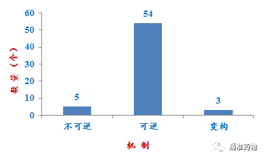 FDA批准的62个小分子激酶抑制剂清单