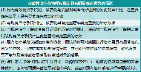 由量到质,创新再提速——2020年药监政策进展