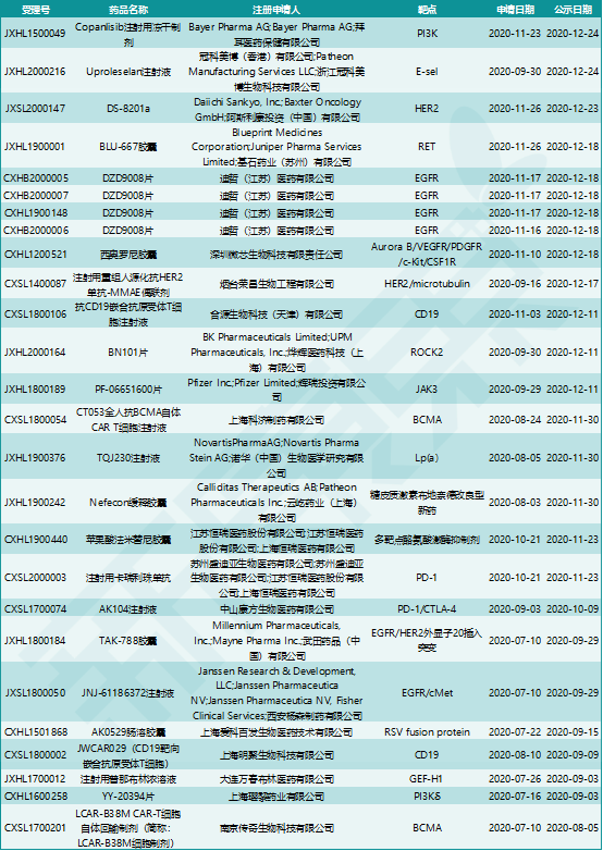 由量到质,创新再提速——2020年药监政策进展