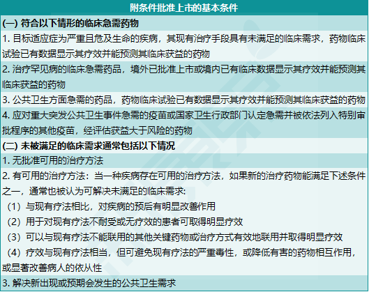 由量到质,创新再提速——2020年药监政策进展