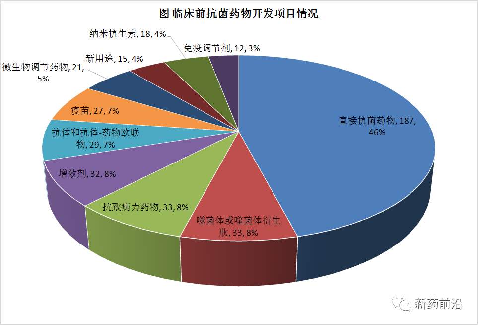 探寻抗菌药物未来方向