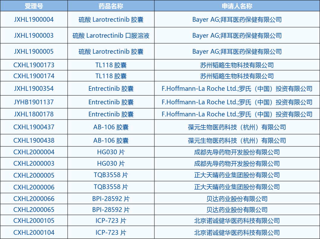 TRK成新药研发热门靶标