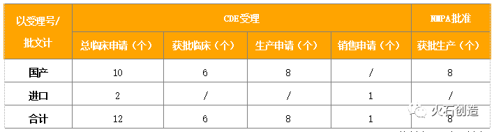 2020年生物药领域发展回顾