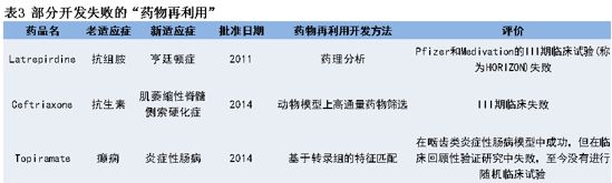 仿制药没动力，创新药又太难，不妨试试“老药新用”