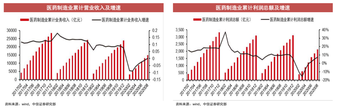 经历3年医药板块小牛市，2021年医药行业到底怎么投?