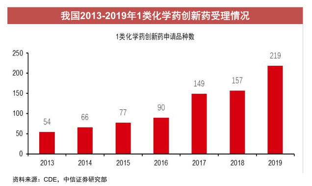 经历3年医药板块小牛市，2021年医药行业到底怎么投?