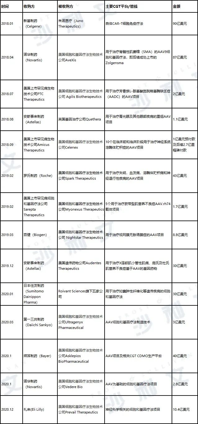 医药产业发展新浪潮（上）——细胞和基因疗法