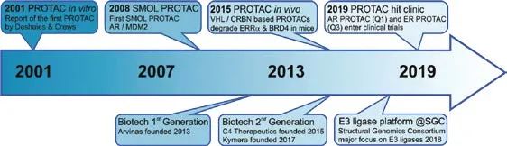 PROTAC技术详梳理之总结篇