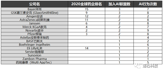 【2021版】全球44家顶尖药企AI辅助药物研发行动白皮书