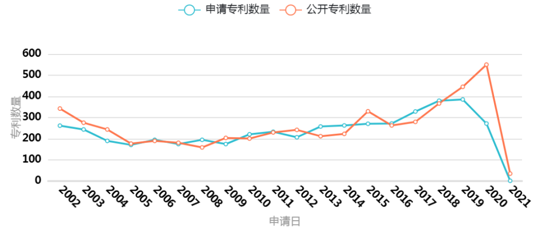 mRNA药物专利分析报告--全球篇