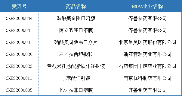 2020盘点：中国2类「改良型新药」分析，江苏恒瑞、南京圣和…