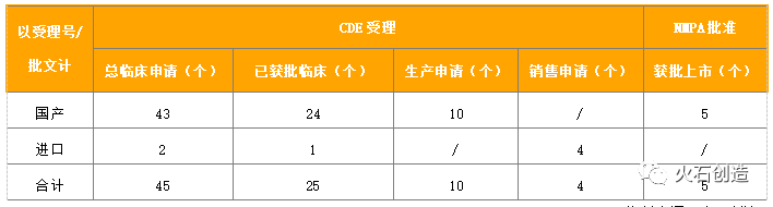 2020年生物药领域发展回顾