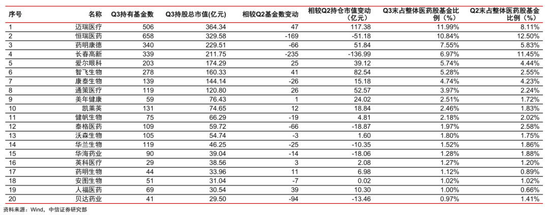 经历3年医药板块小牛市，2021年医药行业到底怎么投?