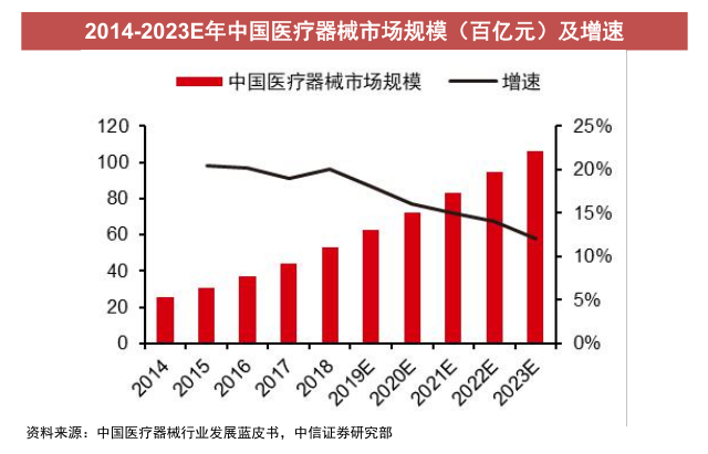 经历3年医药板块小牛市，2021年医药行业到底怎么投?