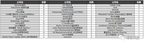 【2021版】全球44家顶尖药企AI辅助药物研发行动白皮书