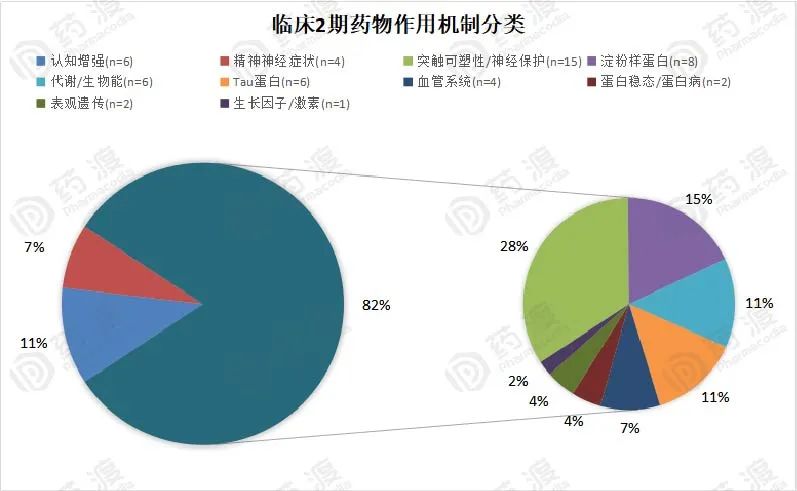 阿尔茨海默病药物开发作用机制盘点