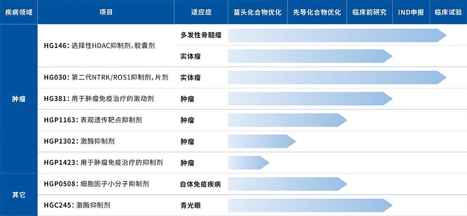 TRK成新药研发热门靶标