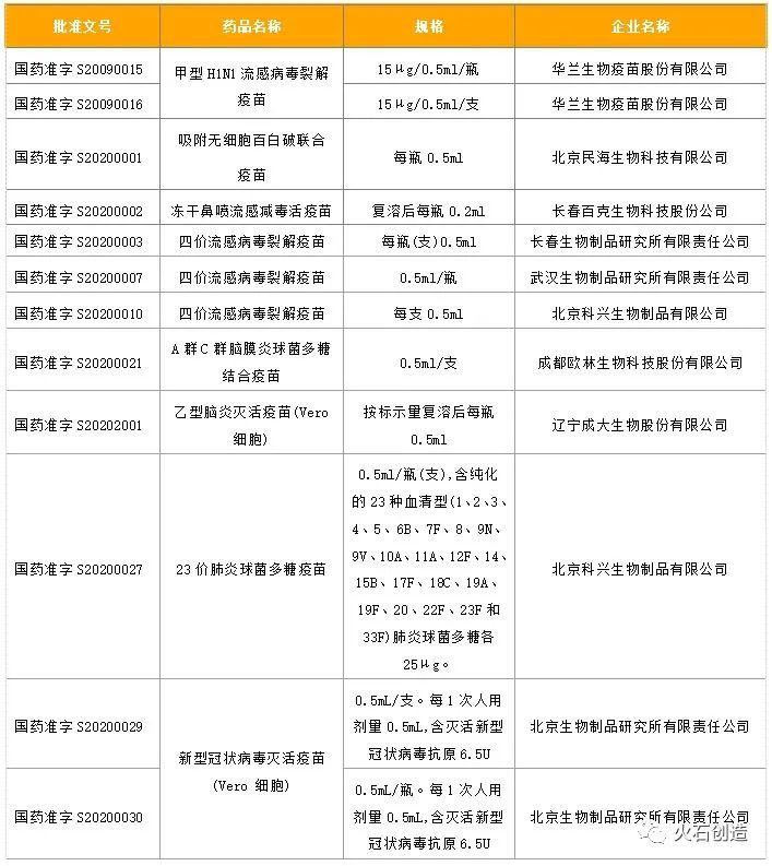 2020年生物药领域发展回顾