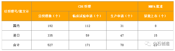 2020年生物药领域发展回顾