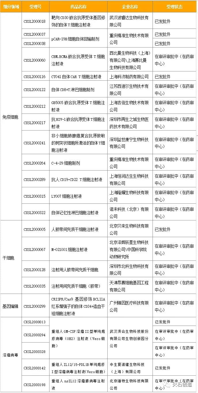 2020年生物药领域发展回顾