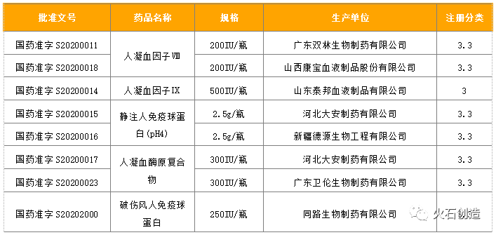 2020年生物药领域发展回顾