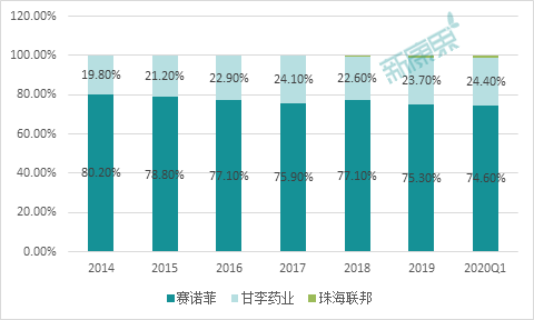 国产“玩家”来抢滩   门冬胰岛素超40亿市场迎变局